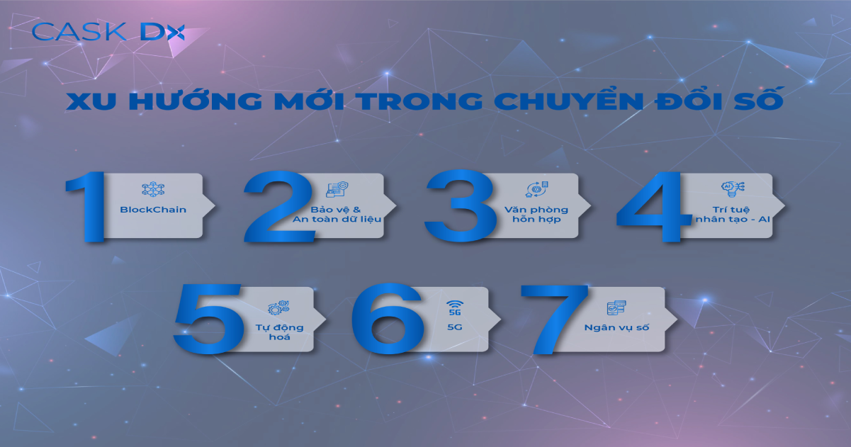 7 xu hướng mới nổi trong Chuyển đổi số